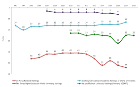 Ranking Chart 2003 2018 Updated 09 11 17 Vs 2 Uw Research