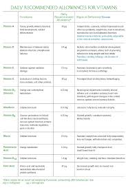 Feline Vitamin And Mineral Guide What Your Cat Really Needs