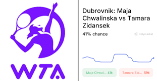 Zidansek vs. Chwalinska Odds & Predictions (Mar. 23, 2026)