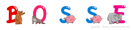 Vorname Bosse Bedeutung Und Herkunft Baby Vornamen De Damit steht bosse auf platz 1.006 der.