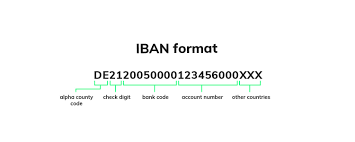Imei (international mobile station equipment identity) validator. Iban Und Bic Einfach Erklart Inkl Video Penta