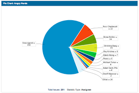 Getting The Most From Jira Reporting And Dashboards