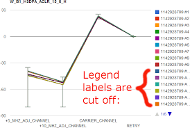 how to prevent legend labels being cut off in google charts