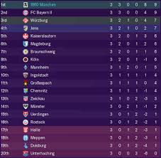 The last 5 section shows each team's form for the past 5 games played individually, but more details and statistics can be found in the 1860 münchen vs bayern münchen ii h2h section. Tsv 1860 Munich Die Lowen Fm Scout