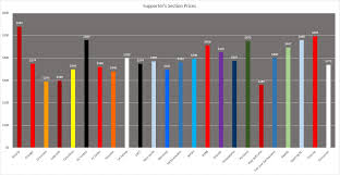 Who Has The Best Season Ticket Prices In Mls Big D Soccer