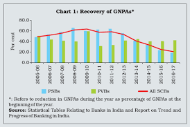 Reserve Bank Of India Publications