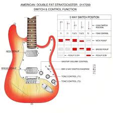 Les paul switch wiring diagram best guitar parts from axetec 5. Fender Pickups Control Diagrams Axedr Com