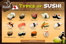 Infographic Shinminori Types Of Sushi Sushi Amazing Food Art