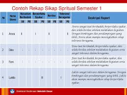 We did not find results for: Contoh Deskripsi Raport Kurikulum 2013 Sd Kelas 1 Bagikan Contoh