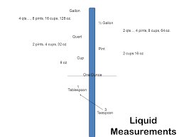 Liters to us cups (l to cup us) conversion calculator for volume conversions with additional tables and formulas. Culinary Math 101 Lets Play Put The Following In Order From Least To Most Cup Teaspoon Tablespoon Quart Pint Gallon Ounce Pinch Ppt Download