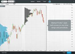 Free Stock Charts For Ipad Executive Mba Online Free