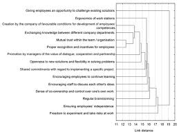 Pest defense solutions of el paso, tx services. Sustainability Free Full Text Innovation Adoption Empirical Analysis On The Example Of Selected Factors Of Organizational Culture In The It Industry In Poland Html