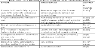 Public transportation the public transportation system in malaysia comprises of bus, railway and. Pdf 2 Table Of Contents Freight Transportation In Malaysia Technological And Organizational Issues From An Its Perspective Semantic Scholar