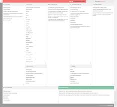 Just Eat Business Model Canvas Business Model Canvas Business Model Canvas Examples Wells Fargo Business