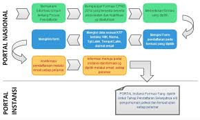 We did not find results for: Tata Cara Pendaftaran Cpns Terbaru Ta 2021 2022 Secara Online