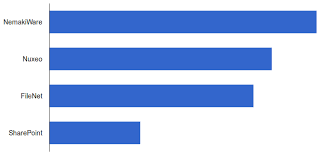 Google Charts Bar Chart How To Manually Change The Colour