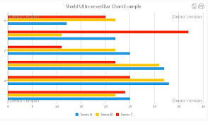 shield ui charts variety javascript inversed bar chart