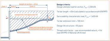 Tie Rod Design Example Anker Schroeder En