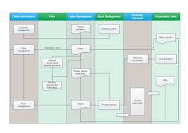 Sales Management Flowchart Templates And Examples