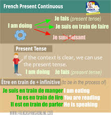 The present tense is commonly used to talk about the amount of time something has been going on. Present Continuous In French Learn French Online