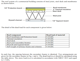 Approved document b of the building regulations 2000 (fire safety) is the key document for fire protection requirements in england and wales. The Roof System Of A Commercial Building Consists Of Chegg Com