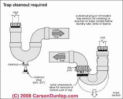 Click to see full answer just so, how far below drain should p trap be? Plumbing Traps Requirements Codes Defects Sewage Odors Drain Problems