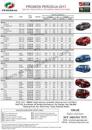 Myvi price for year 2020, on the road without insurance + the 2020 sales tax exemption. Perodua Price List Latest 2017 Hot Promotions Rebate Or Discounts Kereta Perodua