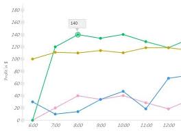 lightweight line area pie chart plugin with jquery and