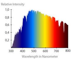 spectrum