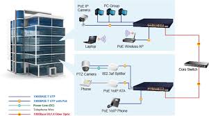 Lắp đặt và thiết lập hệ thống mạng LAN