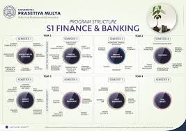 S1 Finance Banking School Of Business And Economics Universitas Prasetiya Mulya