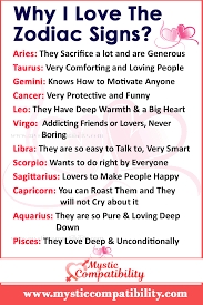 Zodiac Signs For Love In 2020 Soulmate Signs Love Calculator Zodiac Signs