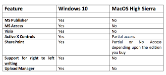 Microsoft Office For Mac Vs Windows Differences