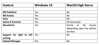 microsoft office for mac vs windows differences