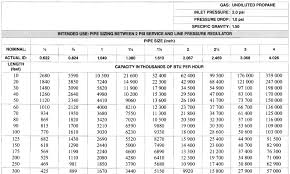 Copper Pipe Sizing Online Charts Collection