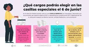 Con 93,5 millones de mexicanos llamados a las urnas, serán los comicios con el padrón electoral más alto en. S Z5ivlywgkbdm