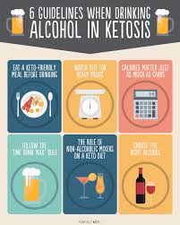 Pin On Keto