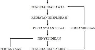 Meskipun emosi dapat terjadi dalam peristiwa perilaku. Gonjang Ganjing Mencari Ilmu Model Pembelajaran Interaktif