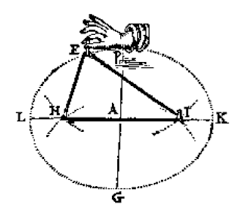Drawing An Ellipse With Pins And String | Sine Of The Times