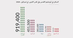 طالق طالق طالق، أو يقول. Ù…Ø¹Ø·ÙŠØ§Øª Ø¹Ù† Ø£ÙˆØ±Ø´Ù„ÙŠÙ… Ø§Ù„Ù‚Ø¯Ø³ 2020 Ù…Ø¹Ù‡Ø¯ Ø§Ù„Ù‚Ø¯Ø³ Ù„Ø¨Ø­Ø« Ø§Ù„Ø³ÙŠØ§Ø³Ø§Øª