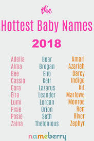 Hottest Names In 2020 Baby Names 2018 Hipster Baby Names Baby Name List
