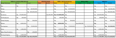 Neraca saldo dibuat pada akhir periode setelah posting jurnal transaksi selesai dilakukan. Neraca Lajur Format Contoh Dan Penjelasannya Hukum Line