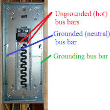 The wiring schematic will state box bonding when required and indicate the location on the main neutral assembly of where to install the green. Are Neutral And Ground Wires Together In A Main Panel Quora