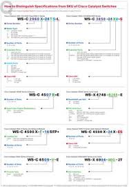 How To Distinguish Specifications From Sku Of Cisco Catalyst Switches Cisco Networking Technology Cisco Networking Training Cisco Networking