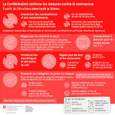 According to government data published at vaers.hhs.gov, just 82 people died in 2020 after being vaccinated. Reunions Privees Limitees A 10 Personnes Restaurants Fermes A 23h Extension Du Port Du Masque Rts Ch Info