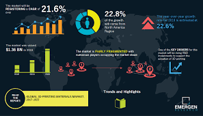 3d Printing Materials Market Size Usd 6 54 Bn By 2027 Cagr Of 21 6