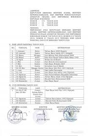 Cuti khas 22 mei 2019 9 jun 2019 ramadan & aidil (rabu) (ahad) fitri cuti sekolah 6 sep 2019 15 sep 2019 penggal 2 (jumaat) (ahad). Cuti Bersama Bertambah 4 Hari Inilah Rincian Libur Nasional Dan Cuti Bersama 2020 Keuanganonline Id