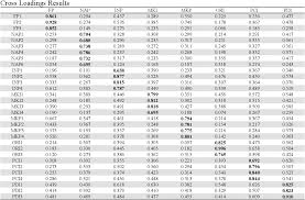 Three focus group discussion with five exco members of commercial vehicles rebuilt association malaysia (cvram) also done between august and october. Pdf Relationship Between National Automotive Policy Nap Innovation And Automotive Vendors Performance In Malaysia Semantic Scholar