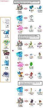 Check spelling or type a new query. 14 Dragon City Ideas Dragon City Dragon City