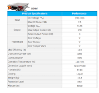 Products - DC/DC Converter - Delta Americas